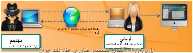 وب سایت توسینسو