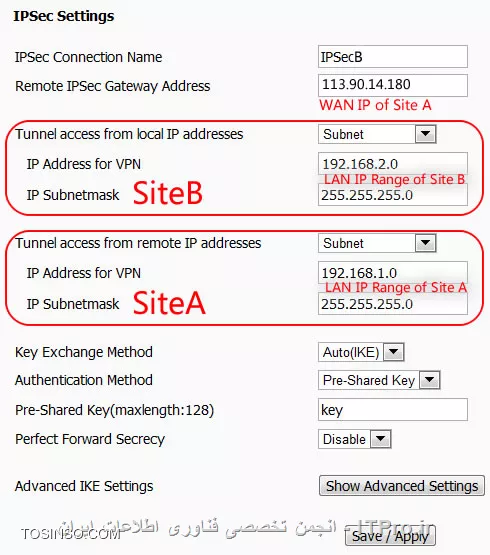 IPSec (VPN) در روی مودم های ADSL