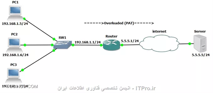 وب سایت توسینسو