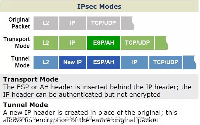 ipsec