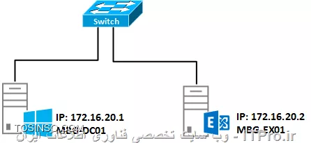 وب سایت توسینسو