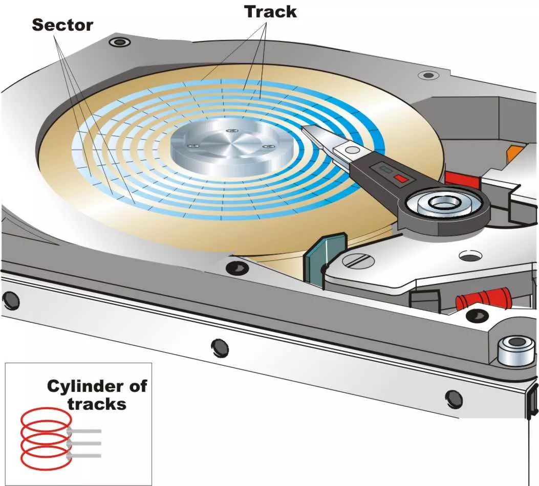 Track | ترک چیست؟ بررسی مفهوم شیار در هارد دیسک