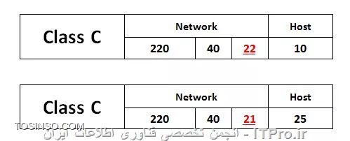 وب سایت توسینسو