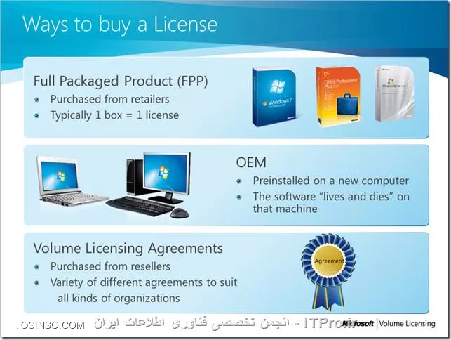 روش های فروش محصولات مایکروسافت Volume License OEM و Retail