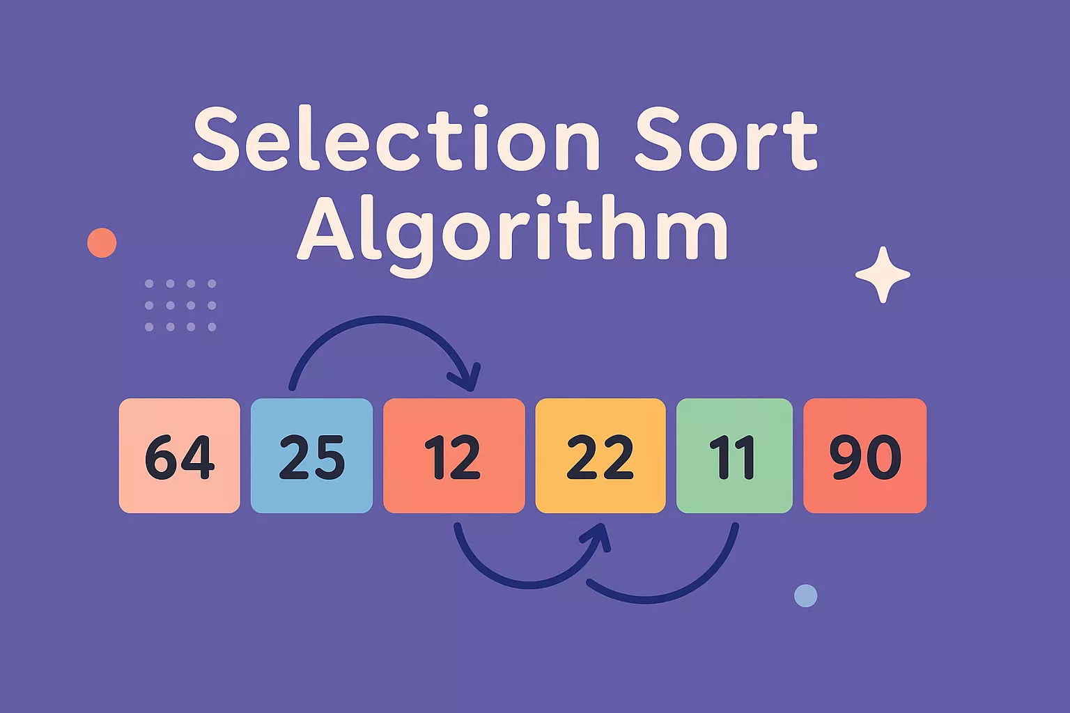 آموزش Selection Sort با کد، نمودار و تحلیل گام به گام
