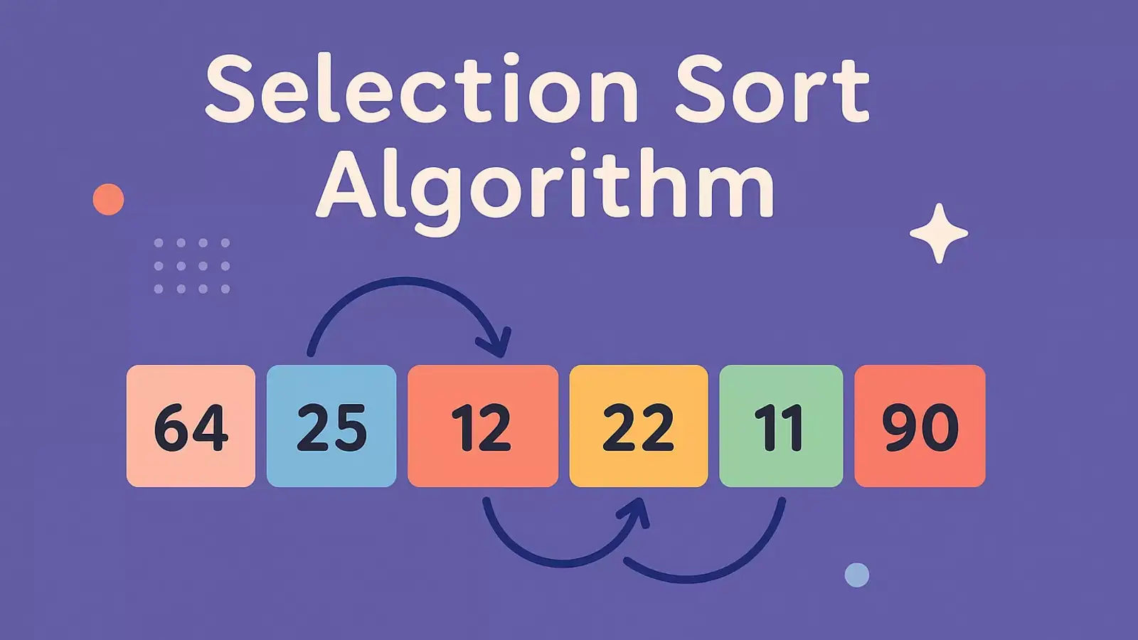 آموزش الگوریتم مرتب سازی انتخابی (Selection Sort) + نمونه کد