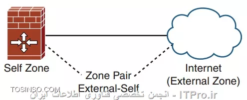 وب سایت توسینسو