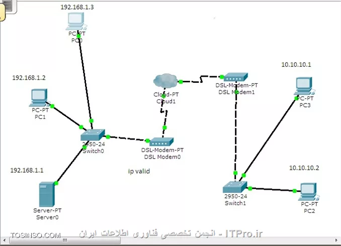سلام به تمامی دوستان
میخوام بین دو نقطه جغرافیایی remote desktop راه اندازی کنم IP شبکه اصلیم 192.168.1.1 هستش که با یه مدم adsl به اینترنت وصل میشه الته یه ip ولید روی مدم ست شده حالا منو راهنمایی کنید که چطور میتونم به این شبکه از ظریق اینترنت با ریموت دسکتاپ وضل بشم 
ممنون||http://tosinso.com/files/get/e3a2b9e1-fafd-4992-8ff1-be09956a431c||