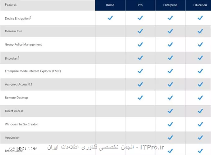 قابلیت های مختلف ویندوز 10