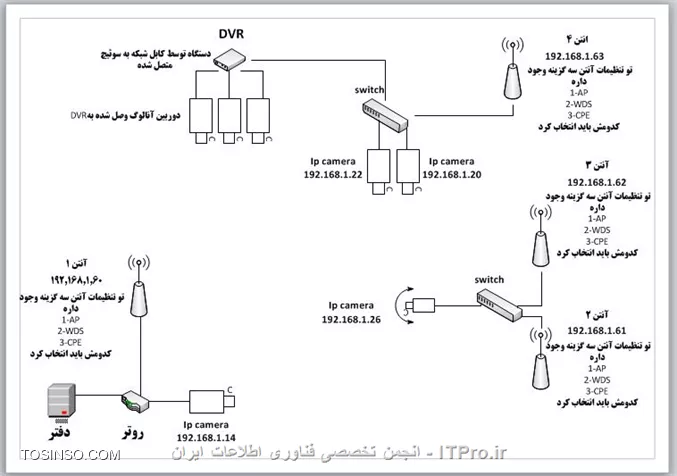 الگوریتم