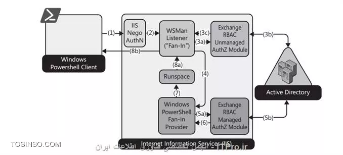 Figure 1-12