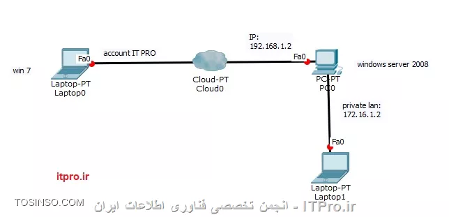 vpn senario