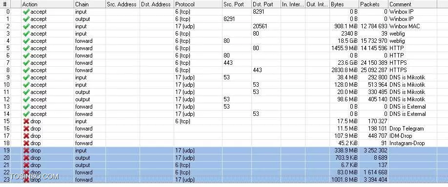Firewall-Port