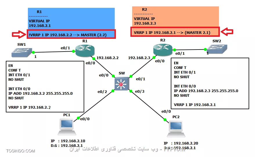 VRRP.2.2.2.2