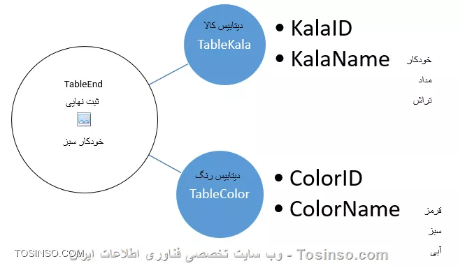 نمونه کار