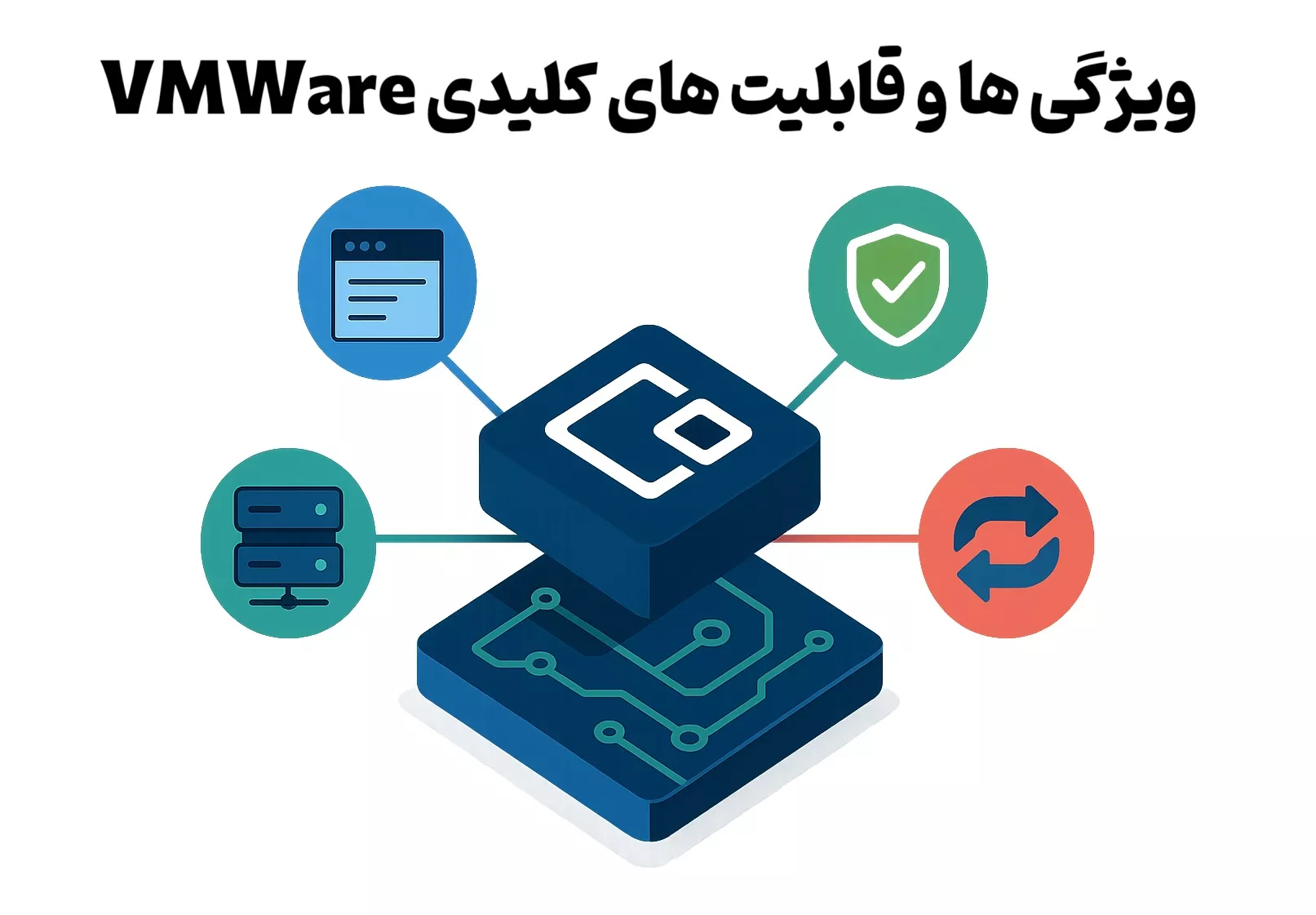  ویژگی ها و قابلیت های کلیدی VMWare 