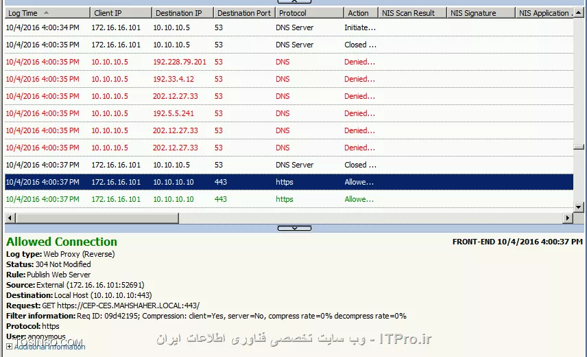 وب سایت توسینسو