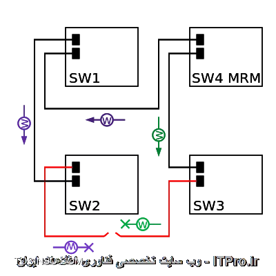 وب سایت توسینسو