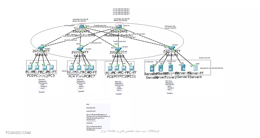 با سلام خدمت دوستان عزیز itpro  
طبق سناریو میخوام که vlan های 100 و 200و 300  ip  از dhcp بگیرن اما موقعی که رو پی سی ها میخوان ip  بگیرن خطا dhcp میده ممنون میشم راهنمایی کنید . 

||http://tosinso.com/files/get/e5be0a60-9640-45b0-87c9-d4fdd4bc6e05||
