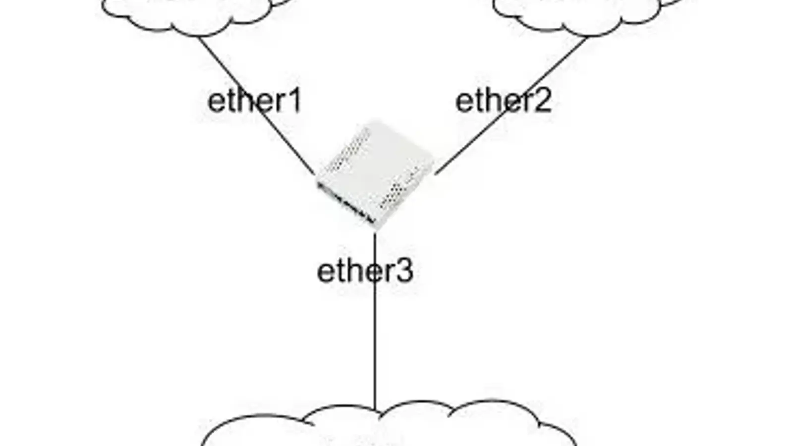 آموزش راه اندازی لود بالانسینگ | Load Balancing میکروتیک