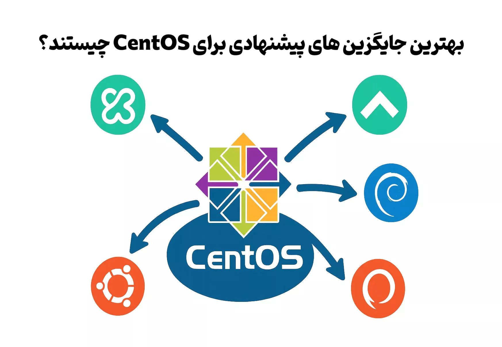  بهترین جایگزین های پیشنهادی برای CentOS چیستند؟ 