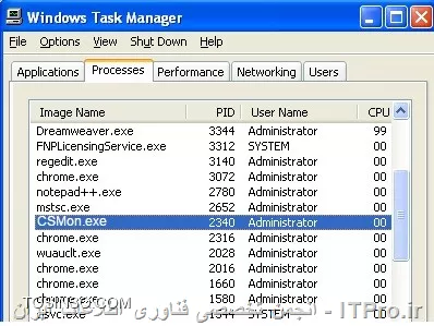 وب سایت توسینسو