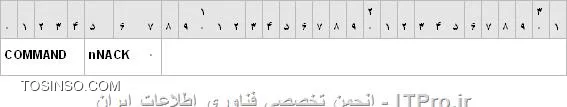 وب سایت توسینسو
