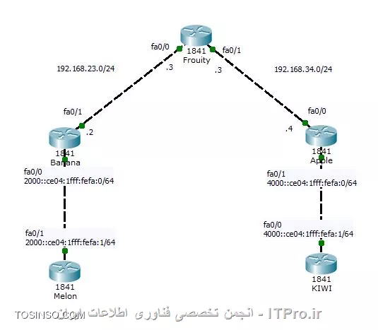 با سلام خدمت دوستان عزیز
سوالم این هست که چطور میتوان در شبکه زیر بین IPV4 و IPV6 تونل ایچاد کرد درحالی که در شبکه IPV4 روتینگ OSPF V2 اجرا شده باشه||http://tosinso.com/files/get/e68602e1-e831-4918-acae-15875122d5c5||
