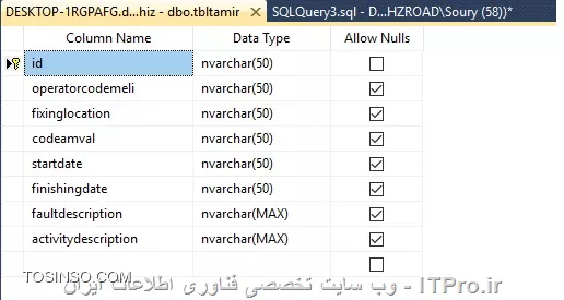 وب سایت توسینسو