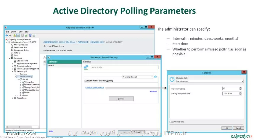 polling