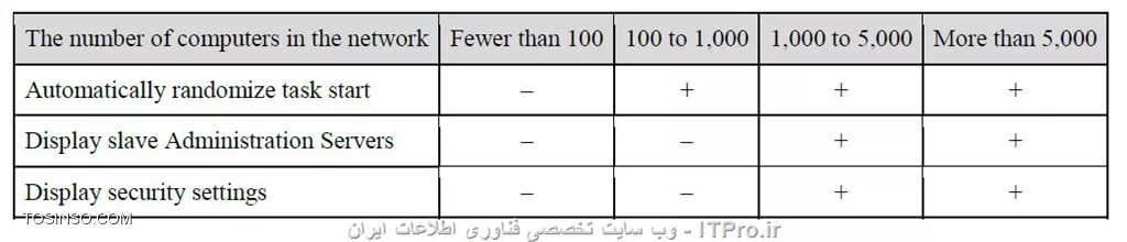سایز شبکه سرور کسپراسکی 2