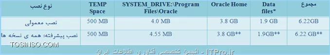 فضای مورد نیاز دیسک به صورت NTFS برای ویندوز های 64 بیتی