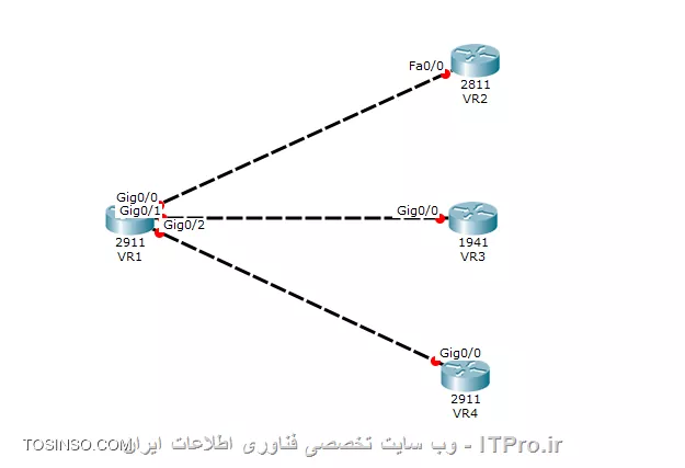 وب سایت توسینسو