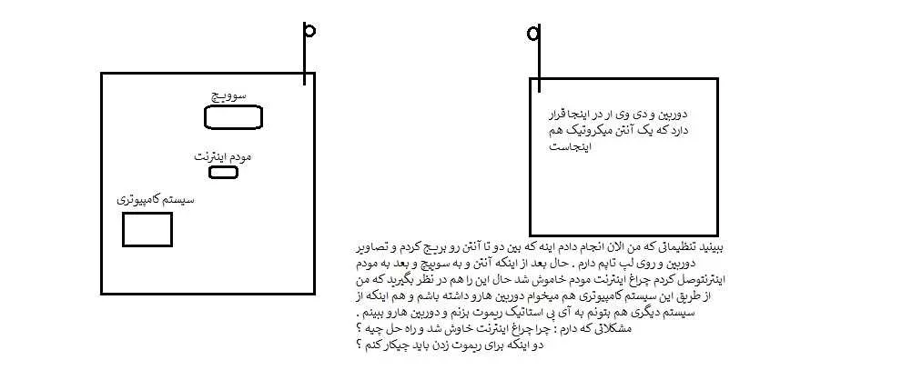 نقشه