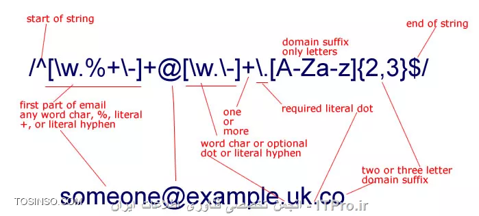 بررسی صحت ایمیل توسط regular expression