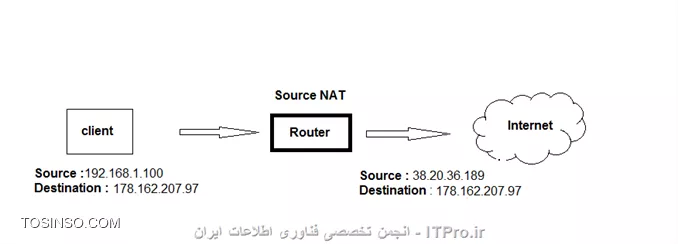 وب سایت توسینسو