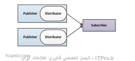 وب سایت توسینسو