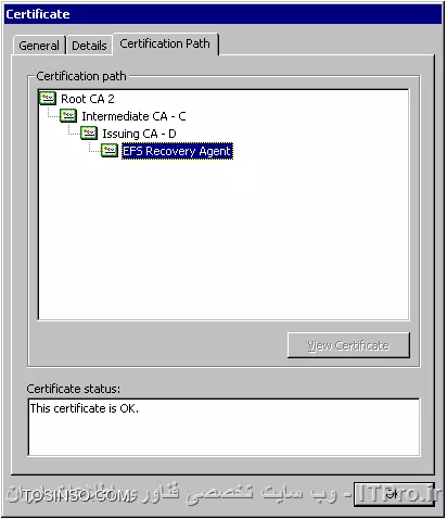 آموزش جامع PKI در مایکروسافت و Active Directory Certificate Services : قسمت اول
