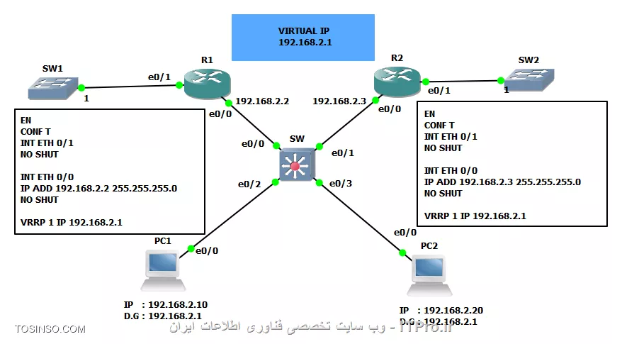 VR.12