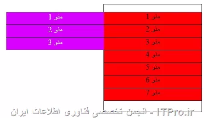 سلام
خسته نباشيد
با توجه به اينکه فکر ميکنم جواب قطعي نگرفته ايد
کد زير رو براتون آماده کردم که بسيار ساده است
||http://web.tosinso.com/files/get/e8d24707-e28a-4186-bac5-c858ec1d10ba||
قسمت اول css که بسيار مهم است 
<css>
@charset utf-8;
/* CSS Document */
*{
	list-style:none;
	padding:0;
	direction:rtl;
}
.right{
	float:right;
}
#Left_Menu{
	width:200px;
	height:220px;
	border:1px solid  #000000;
	
}
#Left_Menu ul{
	width:100%;
	text-align:center;
	background-color:#FF0004;
}
#Left_Menu ul li{
	width:100%;
	height:25px;
	border-bottom:1px solid  #000000;
}
#Left_Menu ul li ul{
	display:none;
}
#Left_Menu ul li:hover ul{
	display:inline-block;
	position:relative;
	top:-18px;
	right:200px;
	background-color:#D800FF;
	color:#ffffff;
}
<css>
قسمت دوم هم HTML
<htm>
<!doctype html>
<html>
<head>
<meta charset=utf-8>
<title>Untitled Document</title>
<link href=Css/style.css rel=stylesheet type=text/css>
</head>

<body>
<div class=right id=Left_Menu>
<ul class=right>
<li>منو 1

<ul>
<li>منو 1</li>
<li>منو 2</li>
<li>منو 3</li>
</ul></li>
<li>منو 2
<ul>
<li>منو 1</li>
<li>منو 2</li>
<li>منو 3</li>
</ul></li>
<li>منو 3
<ul>
<li>منو 1</li>
<li>منو 2</li>
<li>منو 3</li>
</ul></li>
<li>منو 4
<ul>
<li>منو 1</li>
<li>منو 2</li>
<li>منو 3</li>
</ul></li>
<li>منو 5
<ul>
<li>منو 1</li>
<li>منو 2</li>
<li>منو 3</li>
</ul></li>
<li>منو 6
<ul>
<li>منو 1</li>
<li>منو 2</li>
<li>منو 3</li>
</ul></li>
<li>منو 7
<ul>
<li>منو 1</li>
<li>منو 2</li>
<li>منو 3</li>
</ul></li>
</ul>
</div>
</body>
</html>

<htm>