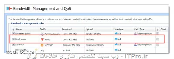 ًQOS