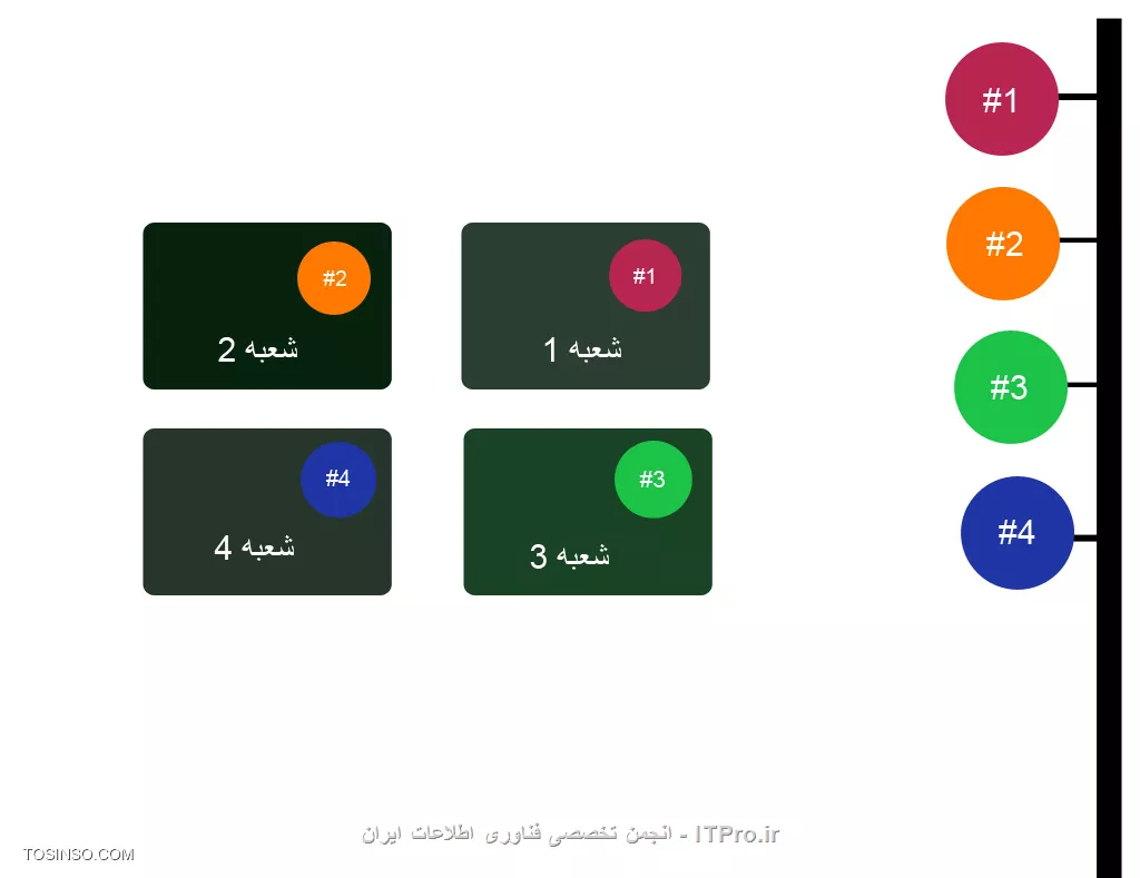 سلام اساتید .
یک شبکه ای هست که ارتباطشون وایرلسه .
||http://tosinso.com/files/get/e8e66ece-1945-47e4-9ee1-d61421e84d92||

توضیحات راجع به شکل :)
سمت راستی دکل که روی یک کوه نصب شده و همه دیش ها ، در دید مستقیم دیش های شعبات هستن و هیچ مانعی بینشون نیست ! 


سرعت شبکه در تمامی شعب خوبه بجز شعبه 2 که سرعت بسیار پایینه . 

حالا سوالی که پیش میاد علت کندی شبکه در همچین حالاتی چی میتونه باشه ؟ و چه مواردی باید چک بشه ؟

نکته 1: سرعت تا 3 روز پیش خیلی خوب بود و یکدفعه ای بدون دلیل خاصی این افت سرعت پیش اومد !
نکته 2 : اطلاع خاصی از مدل آنتن و تجهیزات بکار رفته در شبکه ندارم فقط میدونم دیش ها از محصولات Ubiquiti و یکی از سری های nano bridge هست !
