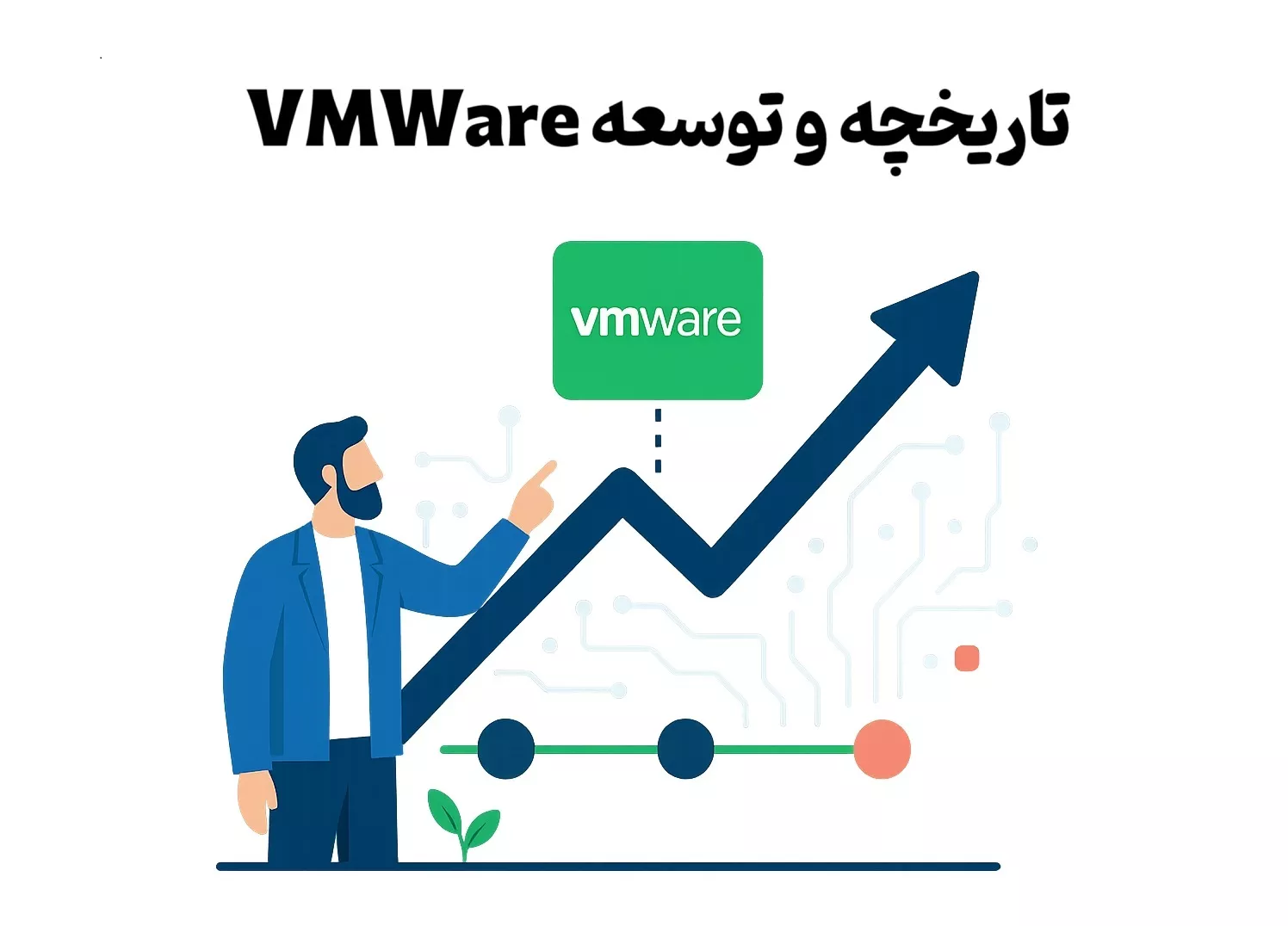  تاریخچه و توسعه VMWare 