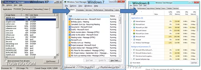 سیر تکاملی Task Manager از ویندوز XP تا ویندوز 8
