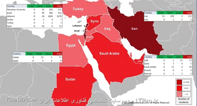 شرحی بر پیچیده ترین ویروس کامپیوتری (استاکس نت)