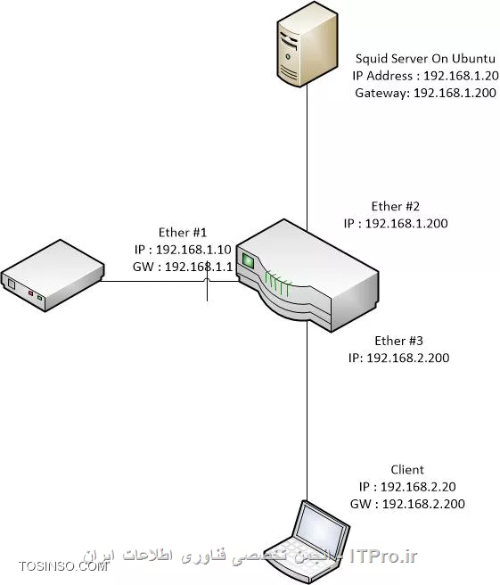 Squid + Mikrotik