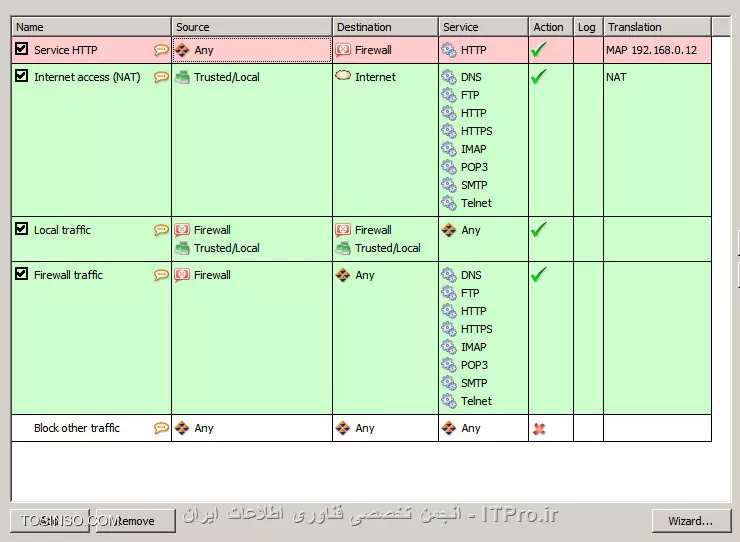 جناب Saman212 بسیار متشکرم از وقت شما و راهنمایی ارزشمندتون.
یک بار این کار را کردم و DVR رو پشت کریو بردم (با آی پی 192.168.0.12) ولی هر جور رول بندی کردم نتونستم دوربین ها رو روی اینترنت پابلیش کنم. از اول هم قصدم همین بود که همه پشت فایروال باشند و با پابلیش کردن کارم درست بشه. فقط تونستم یا مودم را و یا وب سرور رو پابلیش کنم.
اگر در نحوه پابلیش کردن راهنماییم کنید ممنون میشم. در ادامه تصاویر مودم و کریو رو که قبلا استفاده کردم براتون می گزارم.

||http://network.tosinso.com/files/get/766b5a38-9683-43fe-8536-b151434d6c65||

||http://network.tosinso.com/files/get/ea0a9447-56f2-4200-a0bd-f076f758817d||

اگر کریو رو اونطوری که در تصویر می بینید رول بندی کنم که اصلا هیچ خروجی ندارم. ولی وقتی مپینگ کریو (Map) رو به صورت 192.168.1.1 می گزارم صفحه مودم و وقتی 192.168.1.2 می گزارم وب سرور پابلیش می شه.
ضمنا هیچ جوری نمی شه دو رنج متفاوت آی پی رو با کریو به هم پینگ داد؟

آدرس تصاویر:
http://s6.picofile.com/file/8209063676/Ping.jpg
http://s6.picofile.com/file/8209064126/Modem.jpg