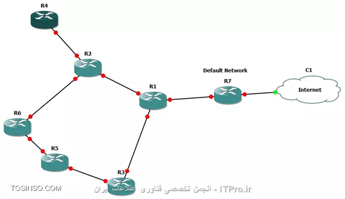 وب سایت توسینسو