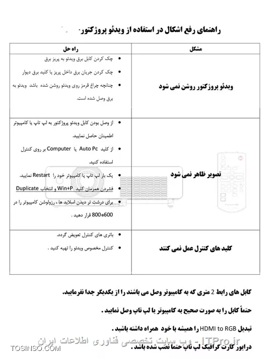 اشکال در ظاهر نشدن تصویر لپ تاپ در پروژکتور