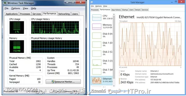 تب Performance